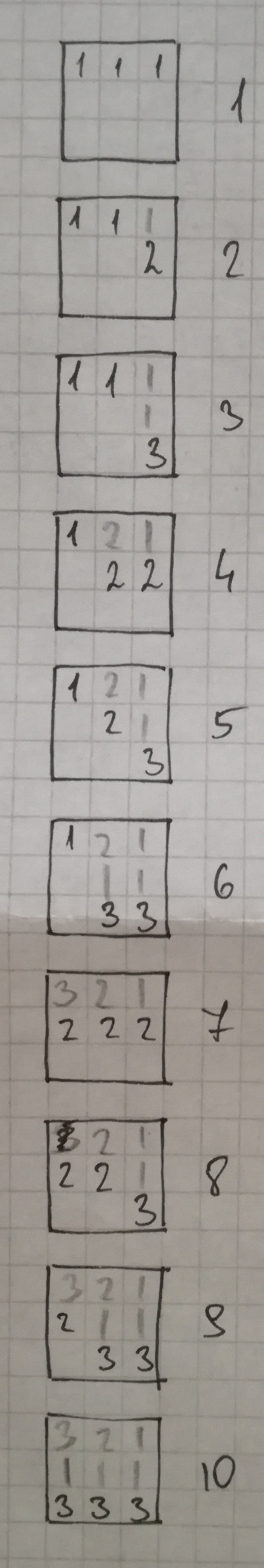 n=3, r=3 combinations with repetition