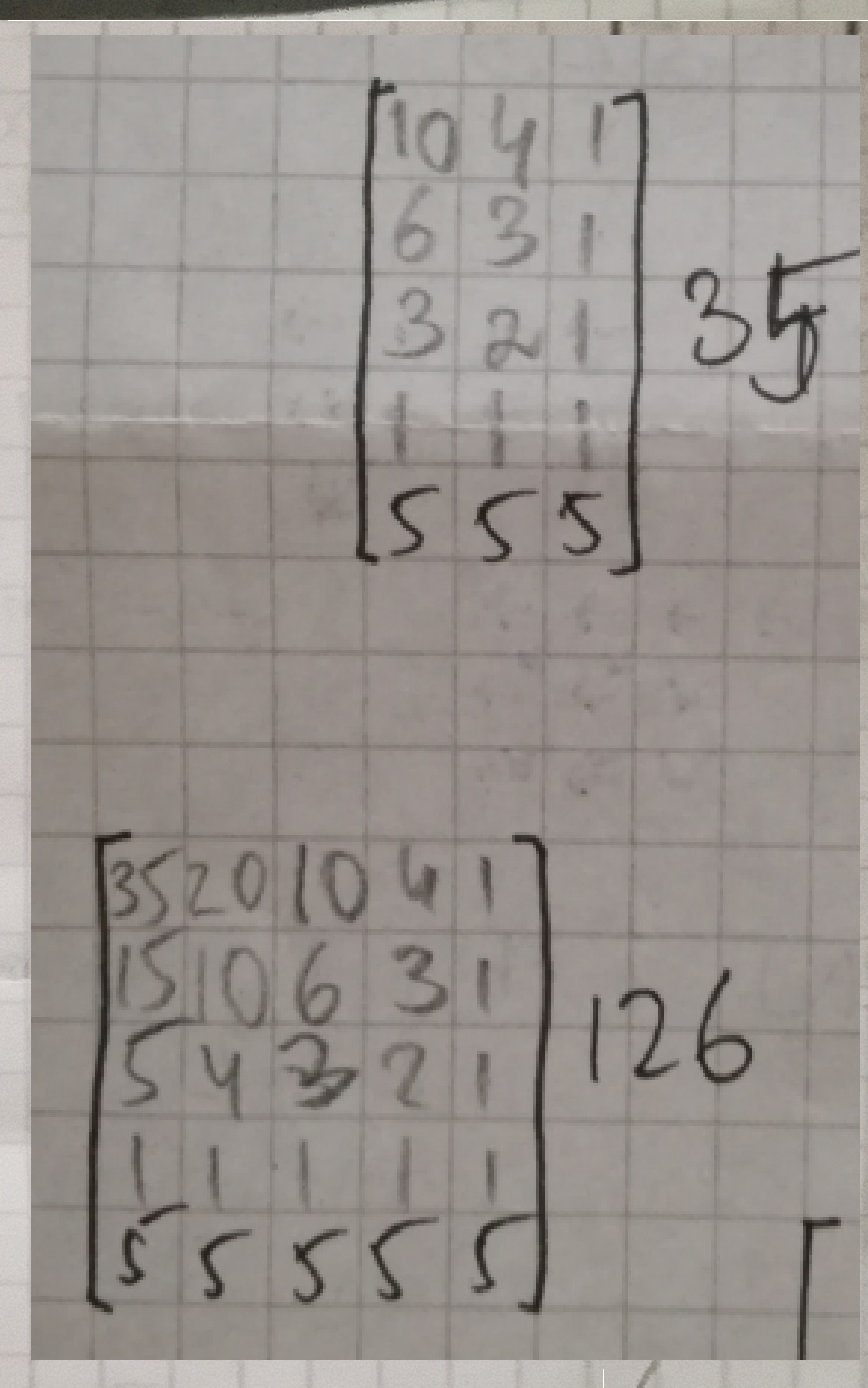 n=3, r=3 combinations with repetition